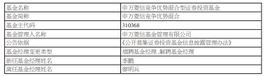 申万菱信竞争优势增聘基金经理季鹏 年内跌30%