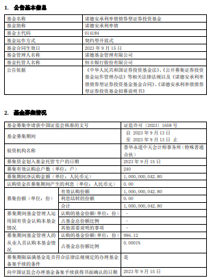 诺德安承利率债成立 基金规模10亿元