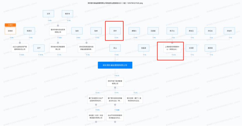 百亿私募映雪投资被列五大罪状，与4家关联私募投资乱象曝光，全部重罚