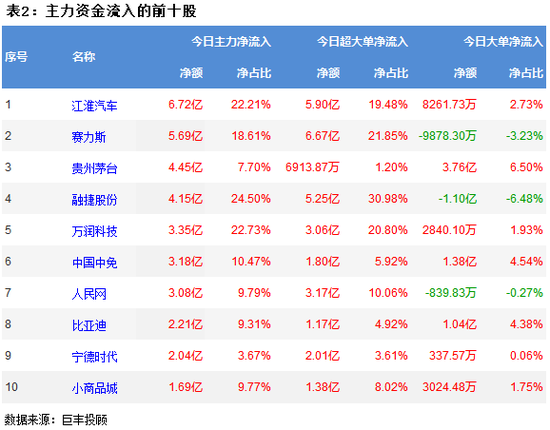 市场小幅反弹 汽车板块获青睐
