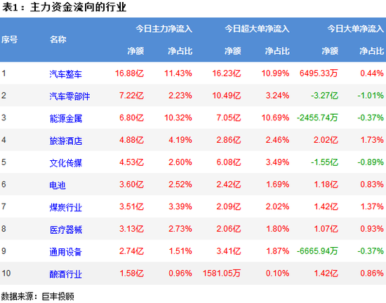 市场小幅反弹 汽车板块获青睐
