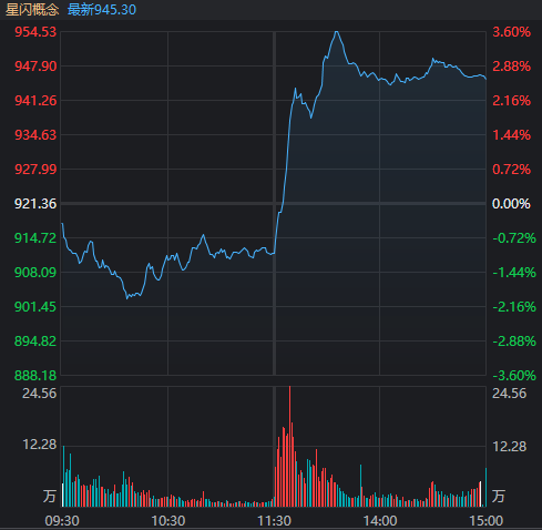 说好一起“All in”半导体，你却偷偷买煤炭股发了财
