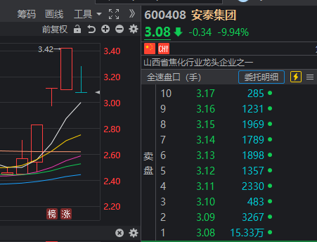 说好一起“All in”半导体，你却偷偷买煤炭股发了财
