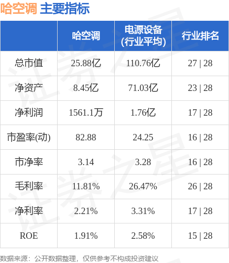 异动快报：哈空调（600202）9月20日9点30分触及跌停板