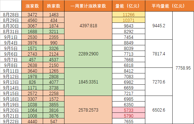 这篇文章，送给相信下周A股会持续反弹的人
