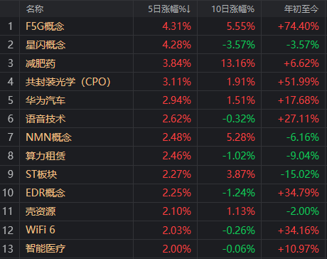 这篇文章，送给相信下周A股会持续反弹的人
