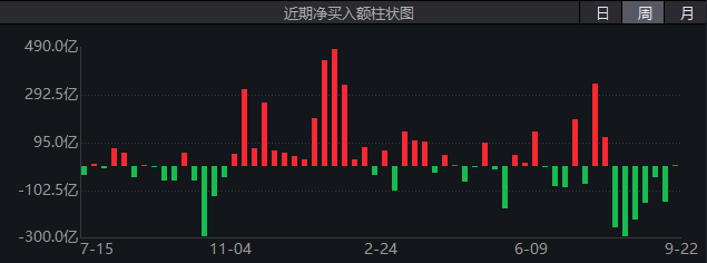 这篇文章，送给相信下周A股会持续反弹的人
