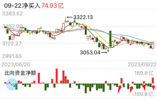 这篇文章，送给相信下周A股会持续反弹的人
