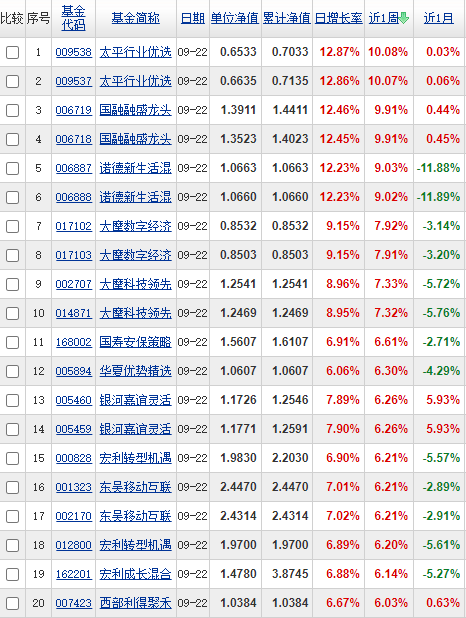 这篇文章，送给相信下周A股会持续反弹的人
