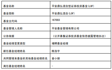 平安鼎弘混合平安可转债增聘基金经理陈浩宇