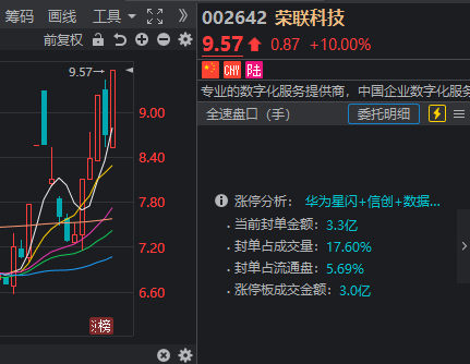 大盘调整，但这三个板块很热闹！刚刚，你“遥遥领先”了吗？
