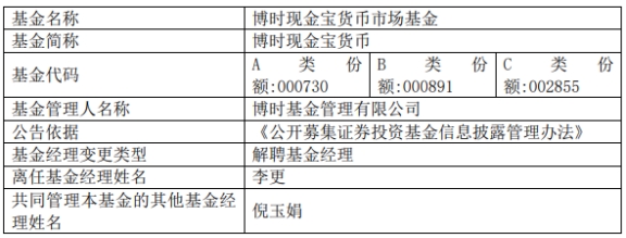 博时基金倪玉娟离任2只基金