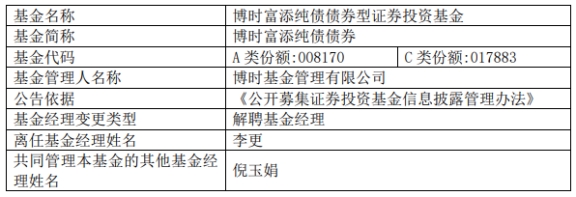 博时基金倪玉娟离任2只基金