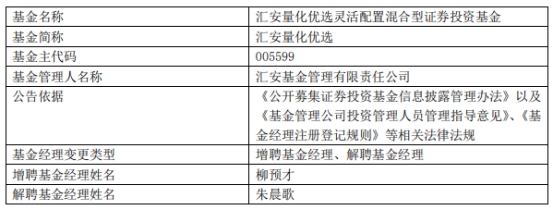 汇安基金朱晨歌离任3只基金