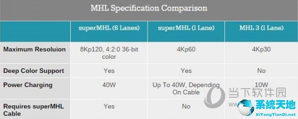 mhlhdmi二合一接口(mhl hdmi接口)