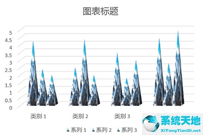 ppt怎么做山峰柱形图(ppt山峰状柱图)