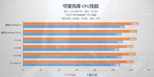 电脑CPU怎么选 教你做CPU性能达人