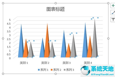 ppt怎么做山峰柱形图(ppt山峰状柱图)