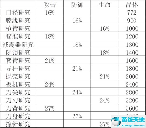 红警3攻略秘籍(山西新华防化装备研究院有限公司)