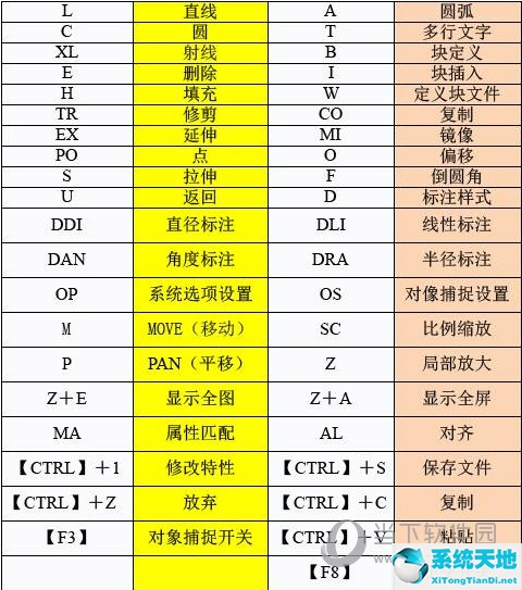 cad快捷键命令大全47个cad技巧口诀(cad快捷键对比ug快捷键)