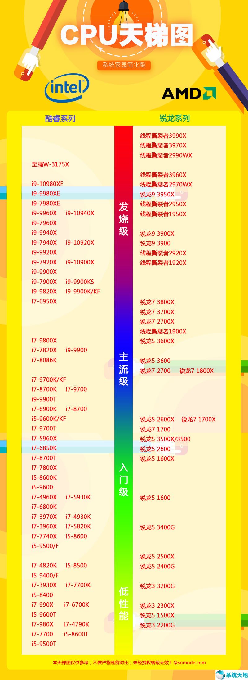 电脑cpu排行榜鲁大师(电脑cpu排行榜2023天梯图)