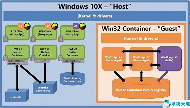 微软windows10x的所有新功能(微软windows10x改造计划)