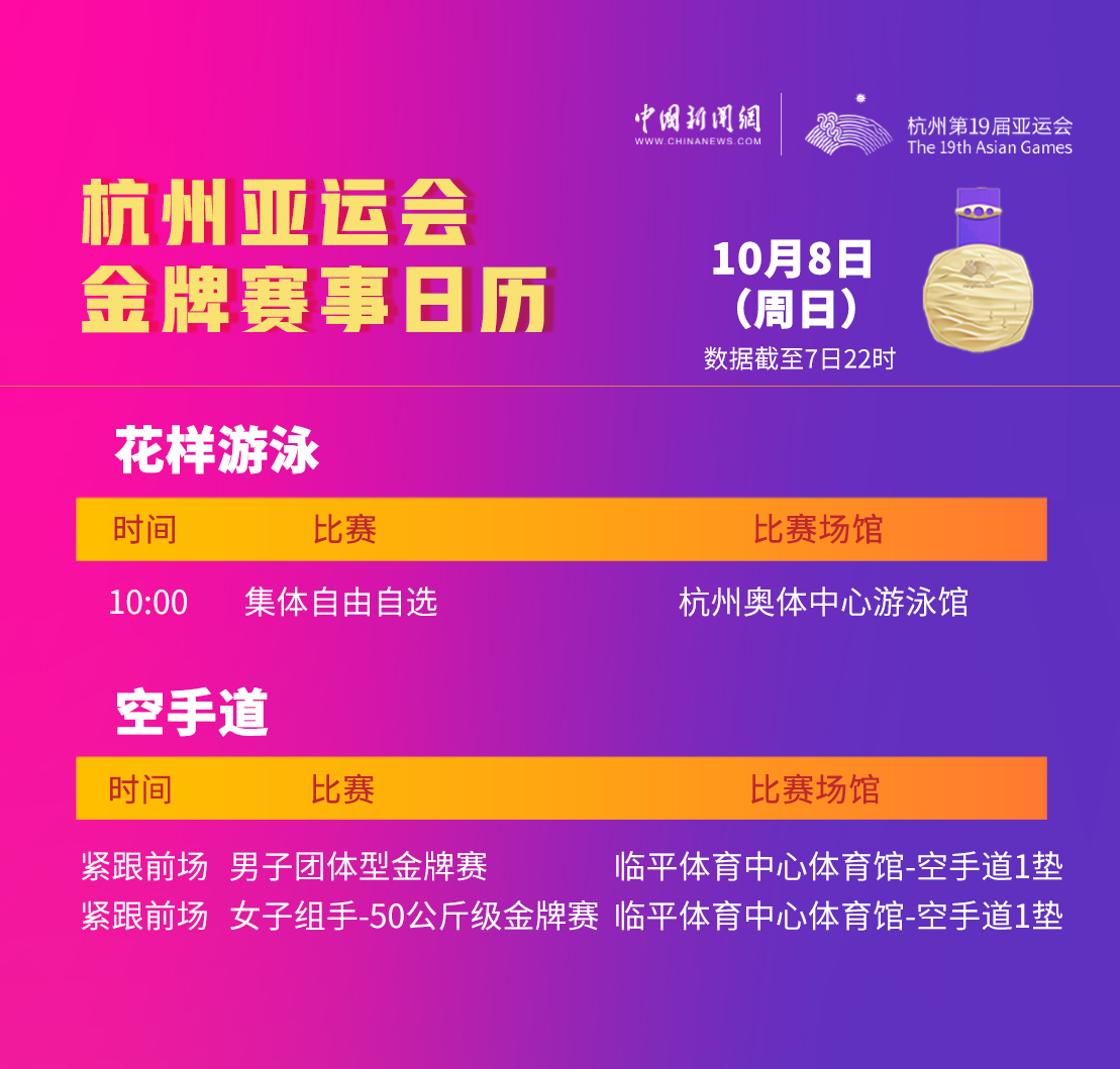 杭州亚运会8日金牌赛程：收官日，中国队还有冲金点