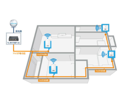 电信全屋wifi就是装个路由器