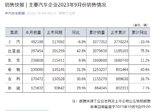 大举涨停！这一板块逆势走强
