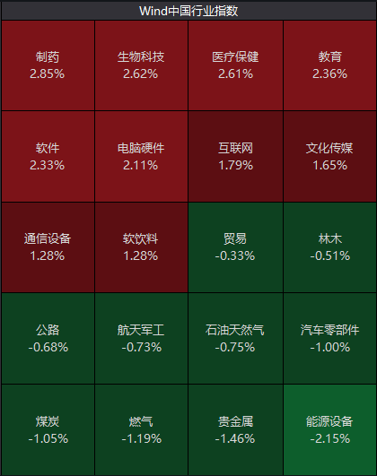 突然，6000亿赛道暴涨！
