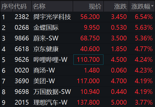 突然，6000亿赛道暴涨！
