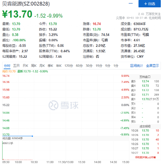 突然，6000亿赛道暴涨！
