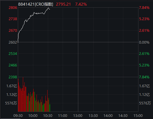 突然，6000亿赛道暴涨！
