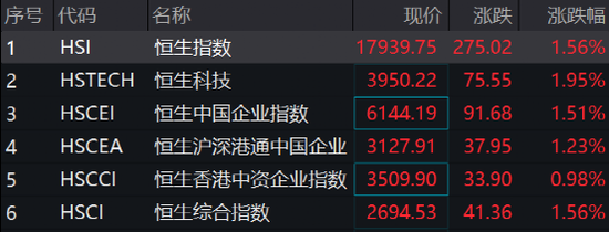 突然，6000亿赛道暴涨！
