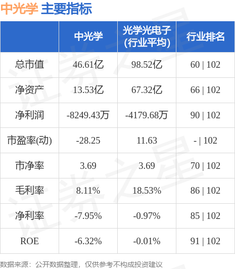 异动快报：中光学（002189）10月11日13点0分触及涨停板