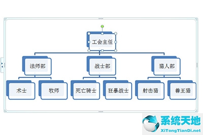 如何在ppt中制作组织结构图(如何在ppt里制作组织结构图)