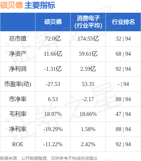 异动快报：硕贝德（300322）10月13日10点1分触及涨停板