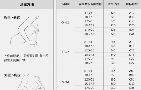 爱美丽内衣多少钱一套