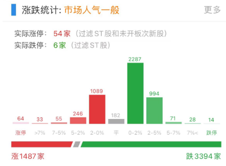 今天，你避险了吗？这几个板块逆势大涨！
