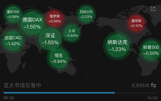 今天，你避险了吗？这几个板块逆势大涨！
