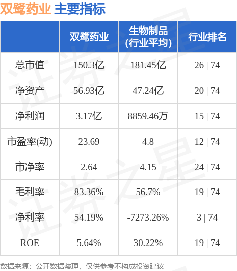 异动快报：双鹭药业（002038）10月16日9点49分触及涨停板