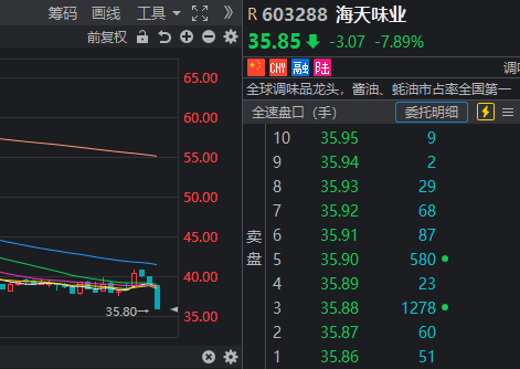 今天，你避险了吗？这几个板块逆势大涨！
