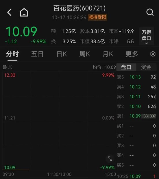 地产巨头金地集团“跌停”！紧急回应来了
