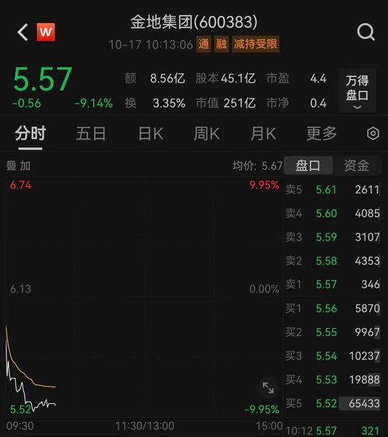 地产巨头金地集团“跌停”！紧急回应来了
