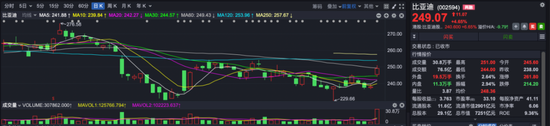 二次探底临近完成，“汽车人”全靠你了！
