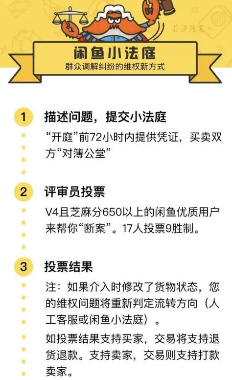 闲鱼小法庭的结果是最后的结果吗