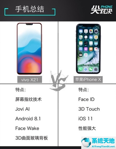 vivox20和苹果x(vivox21和iphone11对比)