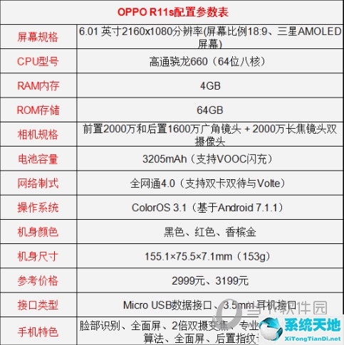 oppor15跟r11s的区别(oppor15好还是r11好)