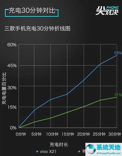 vivox20和苹果x(vivox21和iphone11对比)