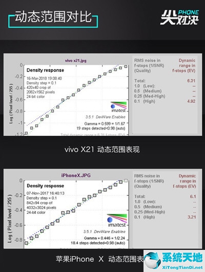 vivox20和苹果x(vivox21和iphone11对比)